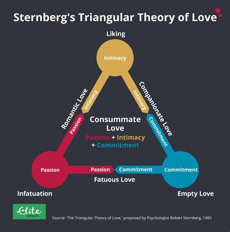 Love Triangle .